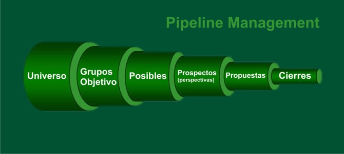 Pipeline Management